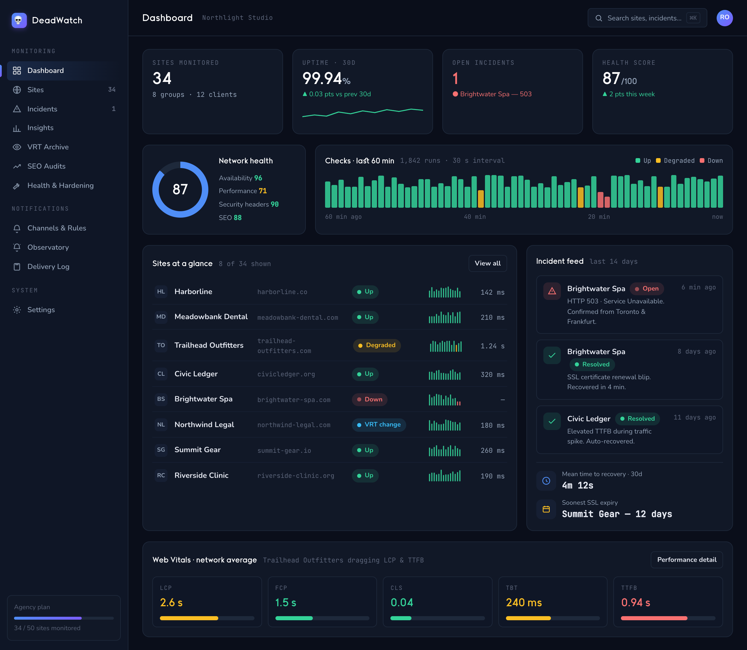 Fleet dashboard showing many client sites and their health across one board