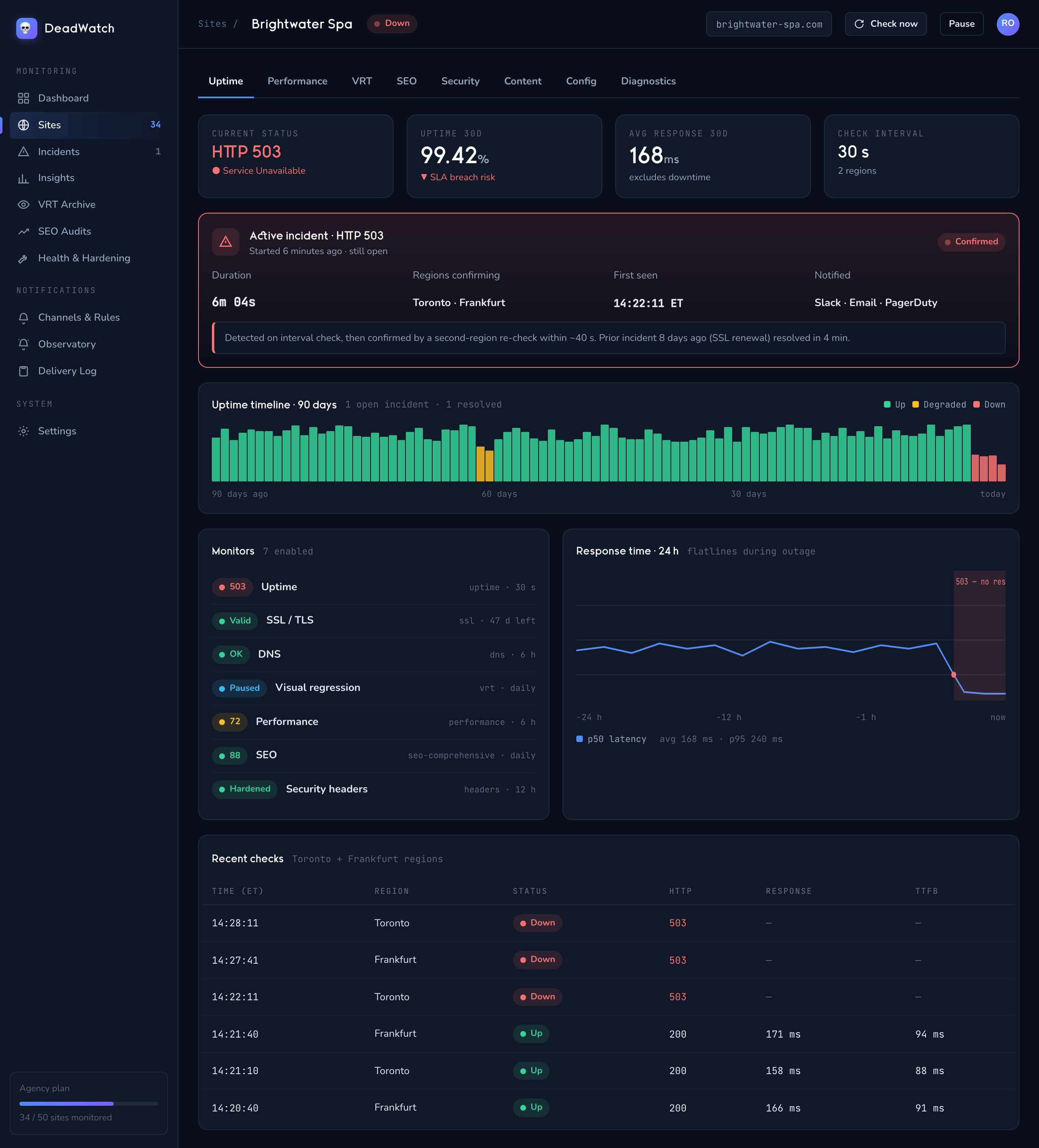 DeadWatch single-site detail view with health score, uptime timeline and per-signal panels